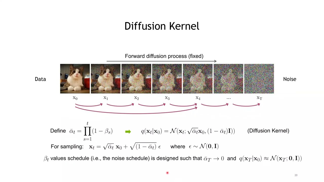 Diffusion Model 수학이 포함된 tutorial