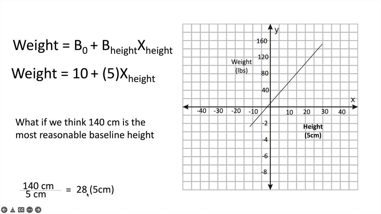 Centering & Scaling