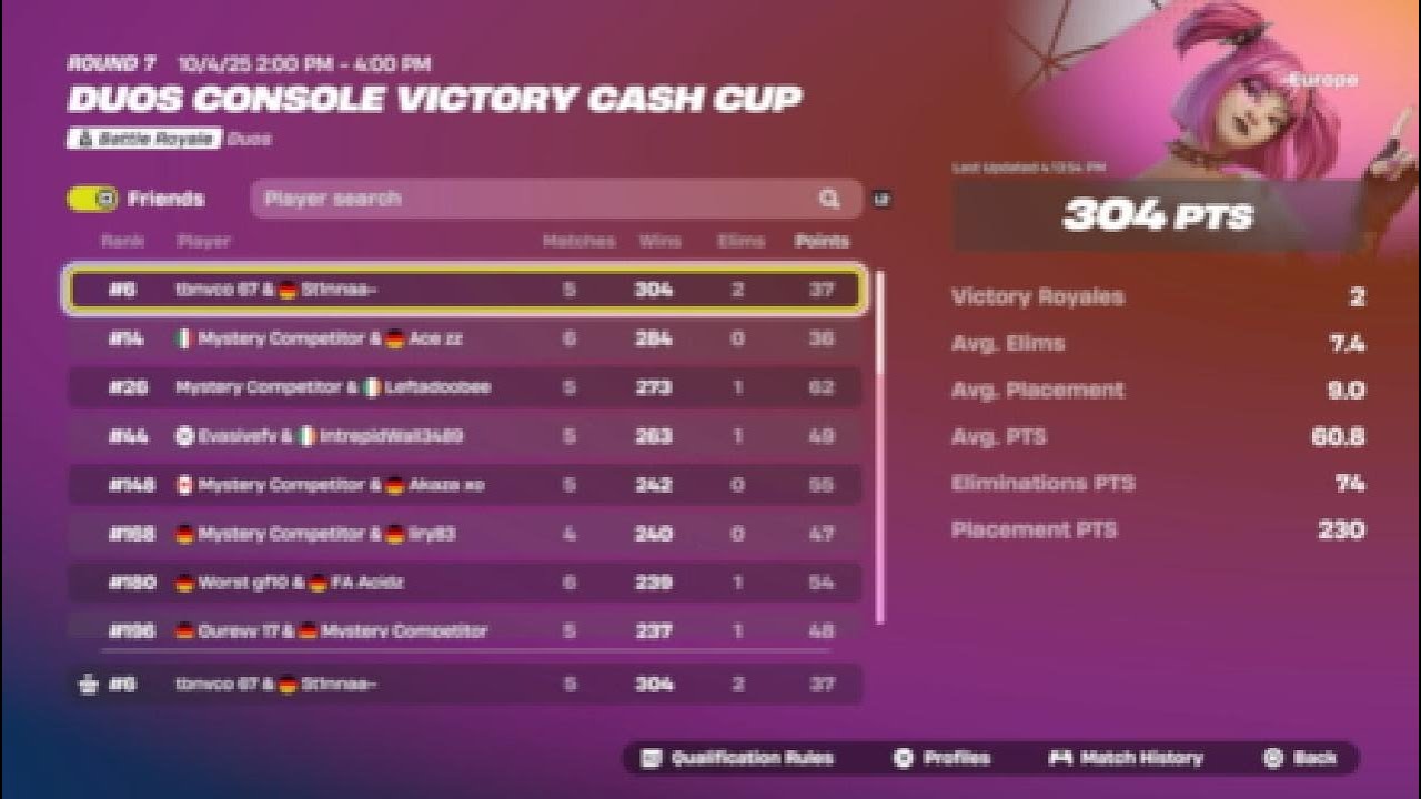 How I Placed 20th In The Console Victory Cash Cup And Qualified To Finals 