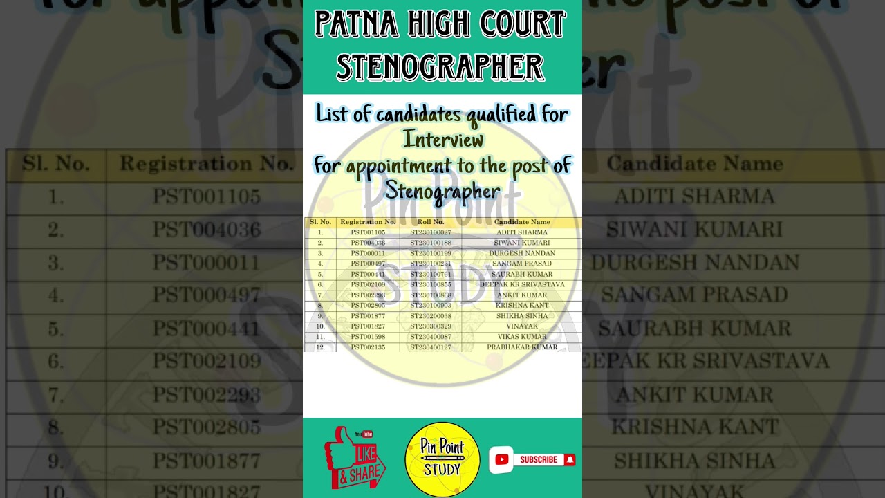 PATNA HIGH COURT STENOGRAPHER LIST #patnahighcourt #stenographer #selectedcandidatelist