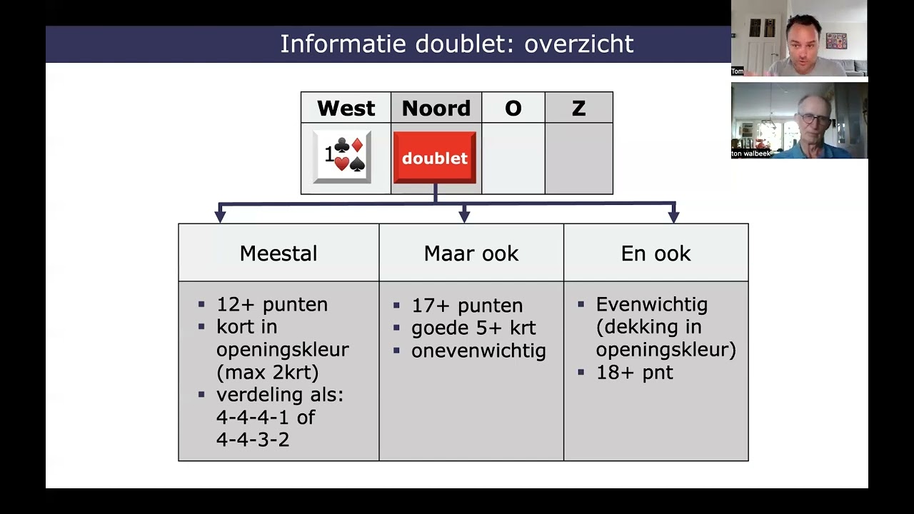 Biedoefeningen Bridge informatie-doublet ( 1 van 2 )