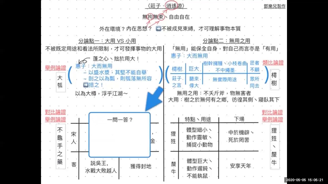 2020 05 05 chinese  language 中文1 dse cschan