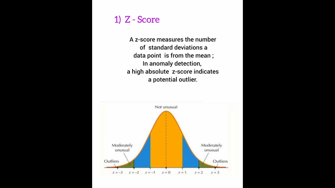 What is Anomaly Detection?