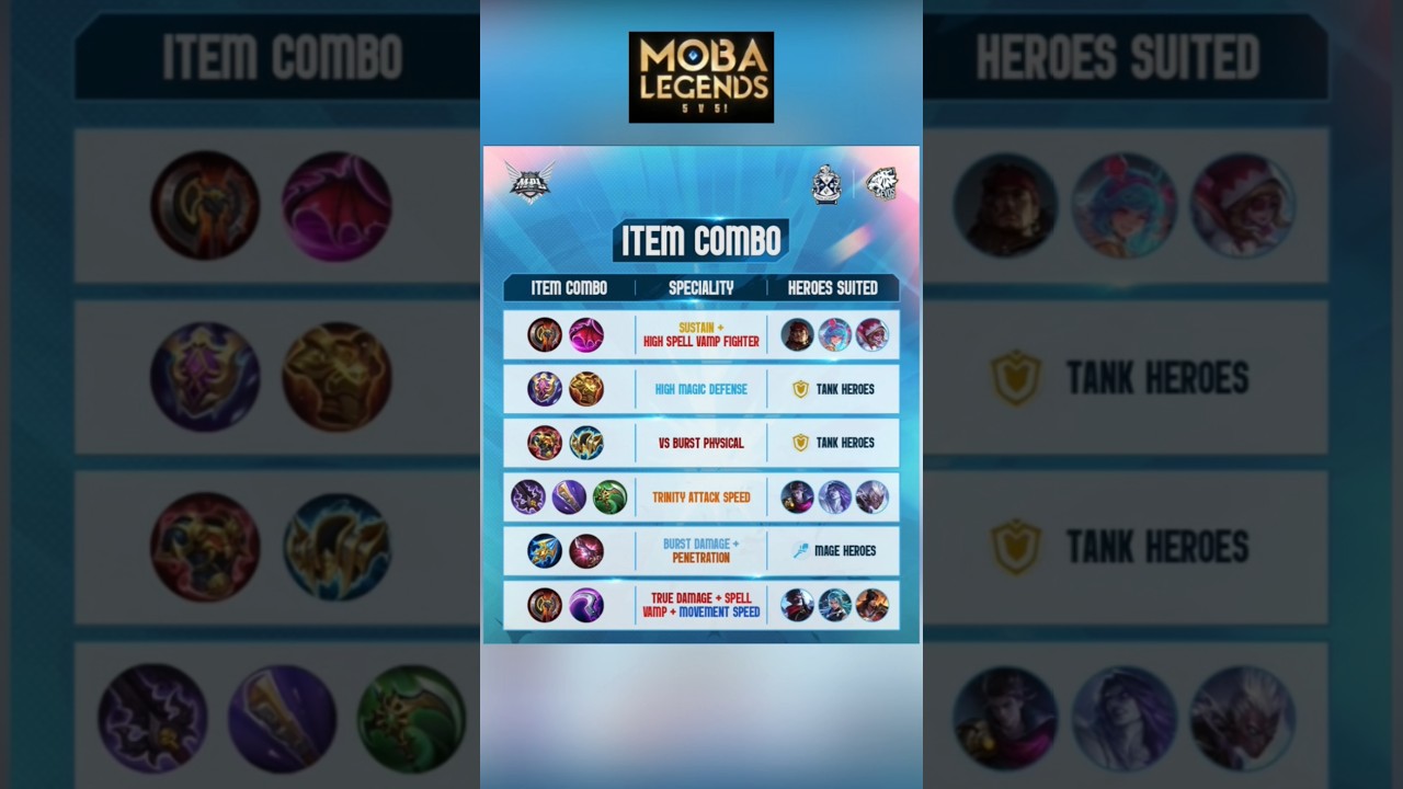 Secret Item Combos That Make Heroes OP #mobalegends5v5 #moba5v5pippin #moba5v5english
