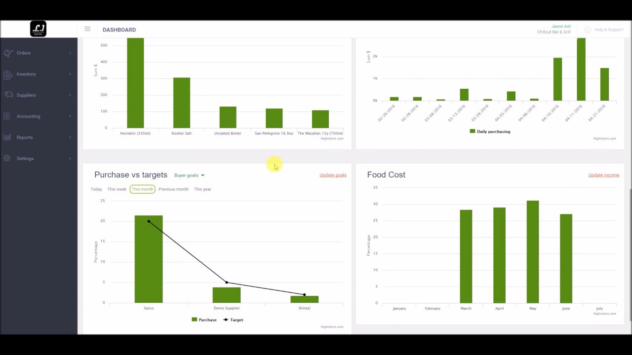MarketMan restaurant inventory management intro