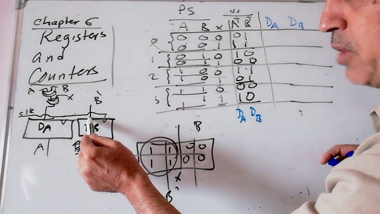 Digital Logic Design: Chapter 6, Part A