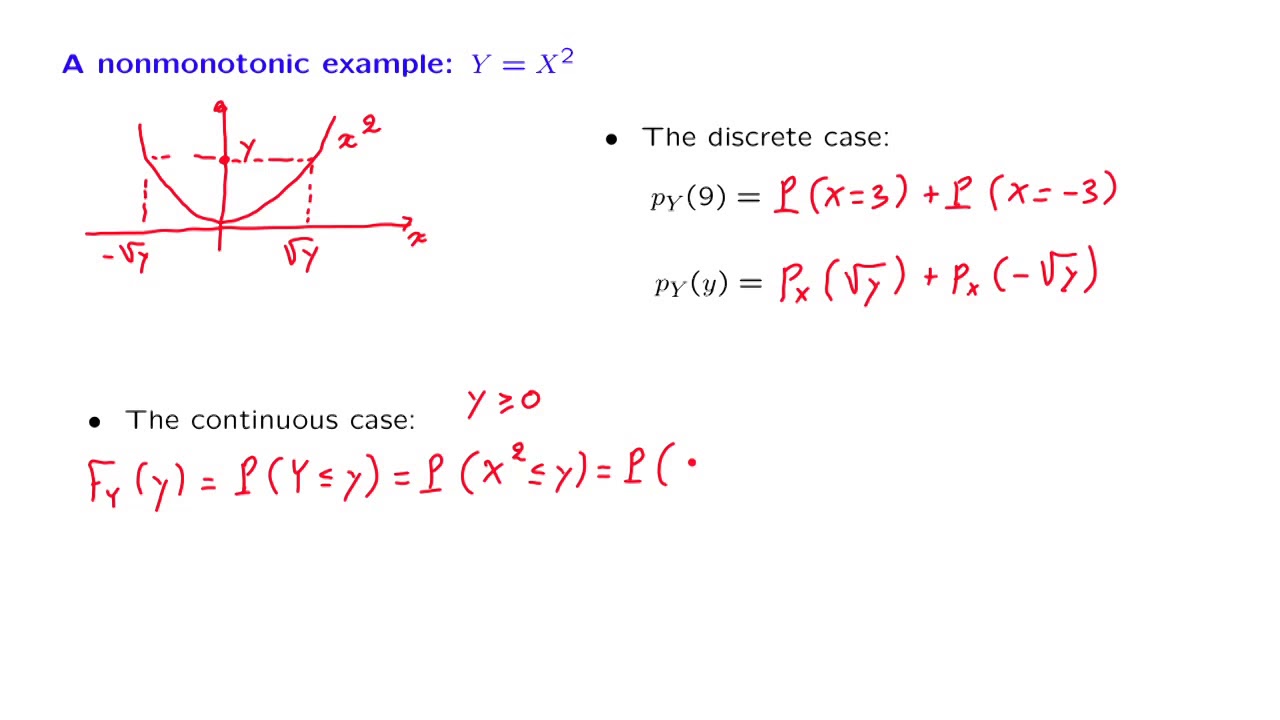 L11.8 A Nonmonotonic Example