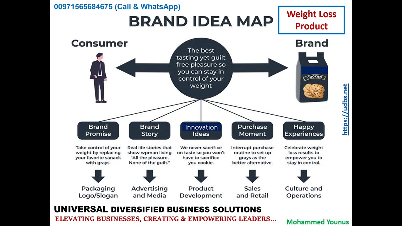 Complete Brand Management