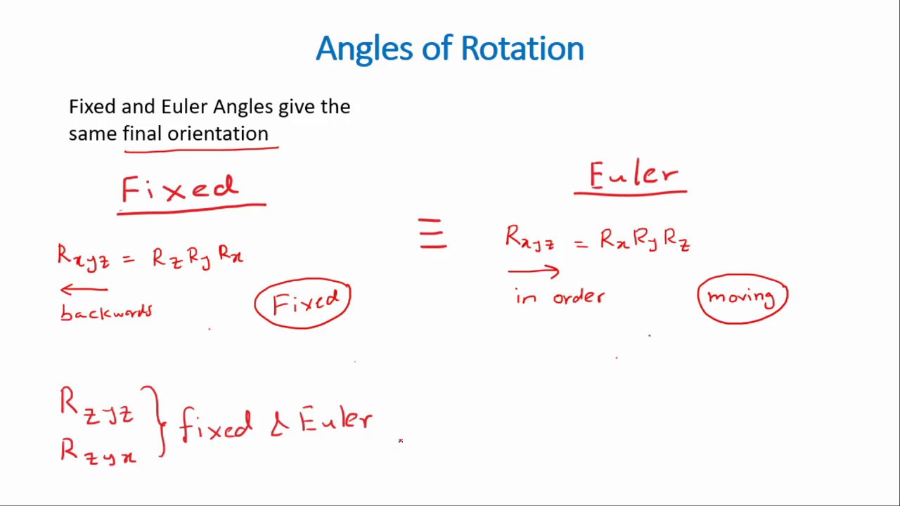 Fixed and Euler Angle Representation for Rotation Matrices
