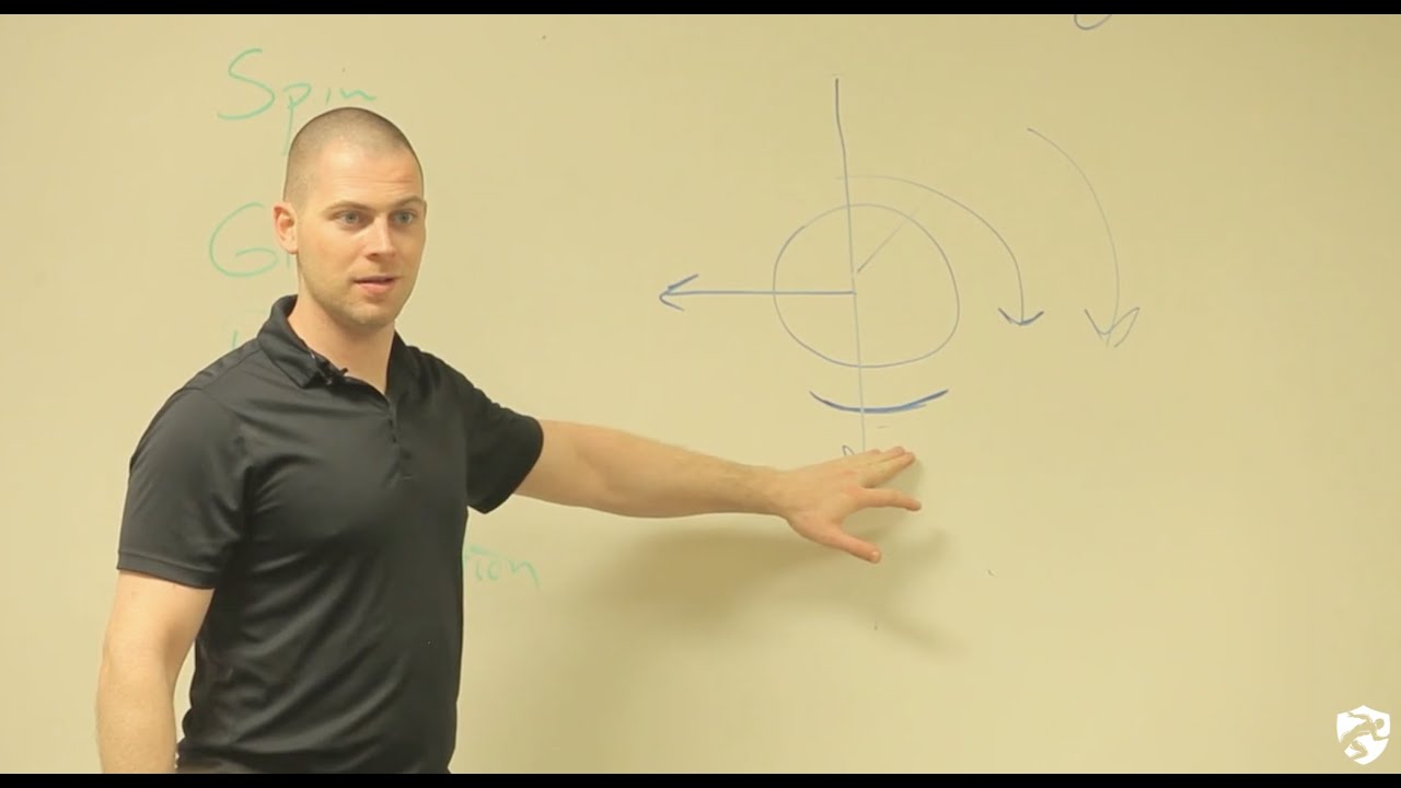 Arthrokinematics