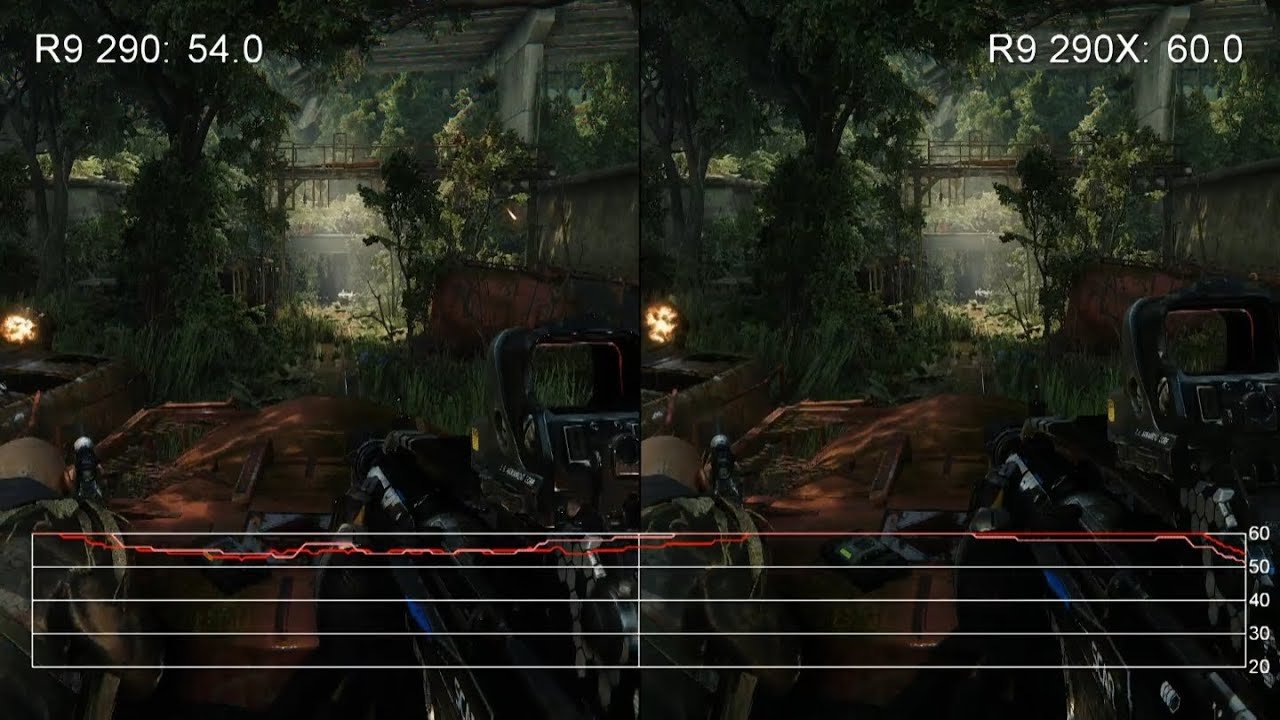 Crysis 3: Radeon R9 290 vs. R9 290X 1080p Frame-Rate Tests