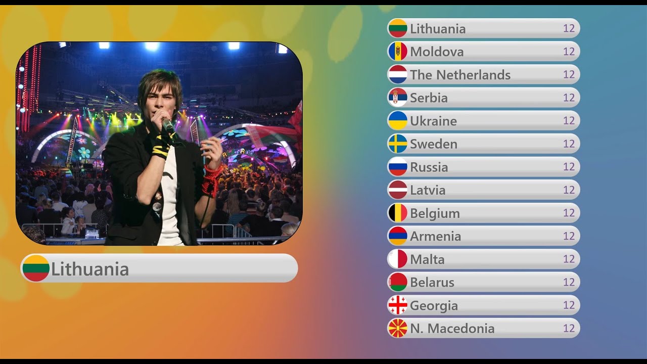 Junior Eurovision Song Contest 2010 - Personal Voting