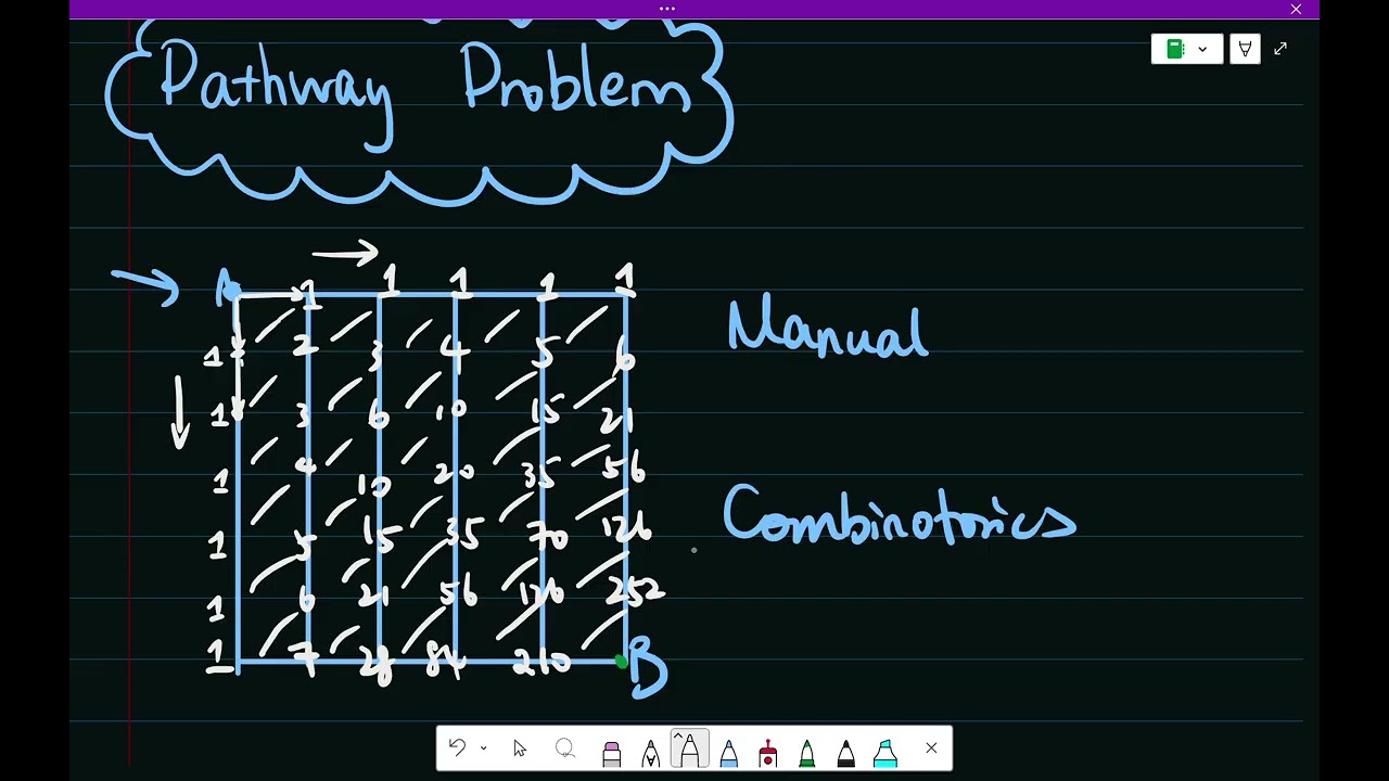 Pathway Problems | Combinatorics