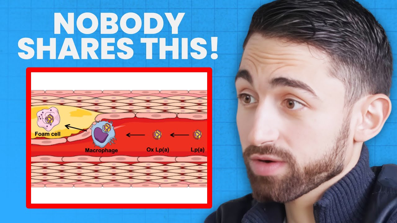Lp(a) Explained: Can You Actually Lower It Naturally? | Nick Norwitz