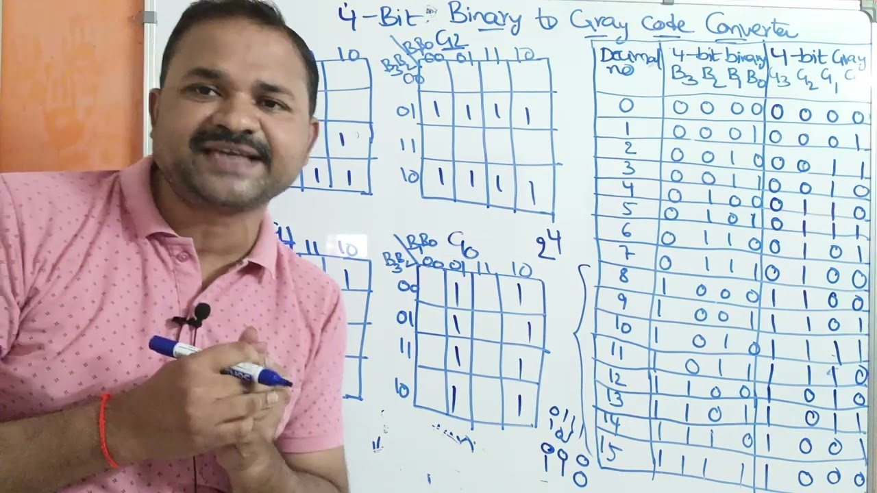4 Bit Binary to Gray Code Converter  || DLD || DE