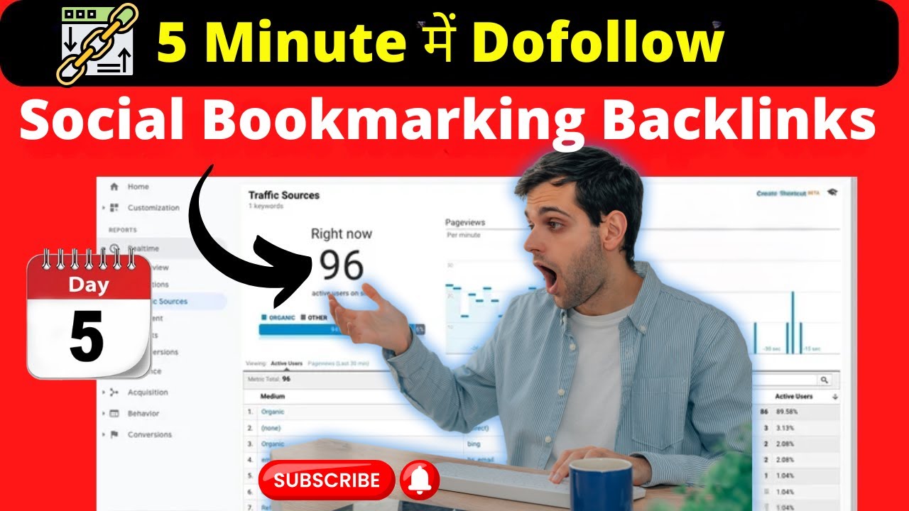 5 Minute में Dofollow Social Bookmarking Backlinks