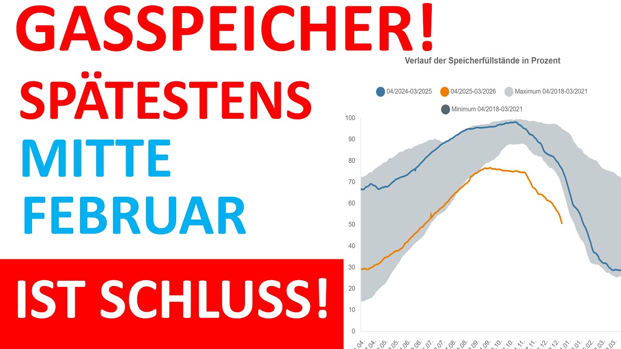Bundesnetzagentur ruft zum Gas sparen auf!