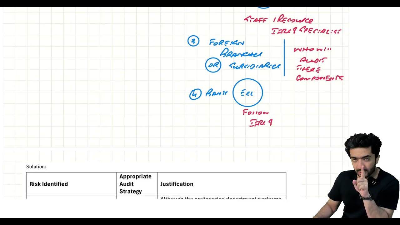 CFAP 6 - Developing Strategy and Assignment Discussion Detailed