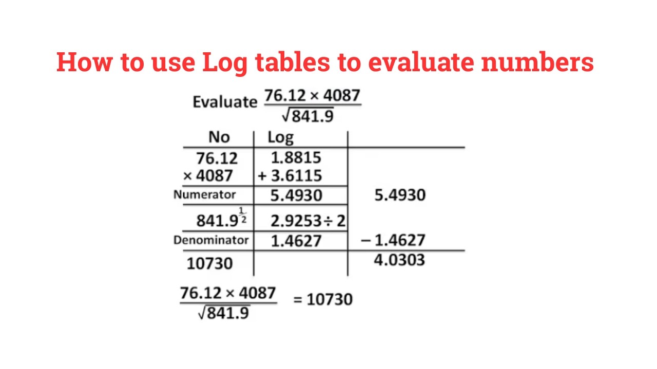 Addition, subtraction, multiplication, and division of numbers using Log tables