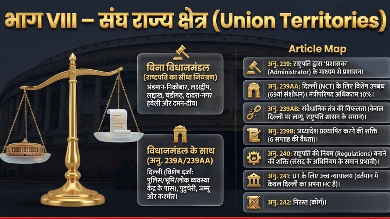 भाग 8  संघ राज्य क्षेत्र (The Union Territories) #भारतकीराजव्यवस्थाएमलक्ष्मीकांत, 