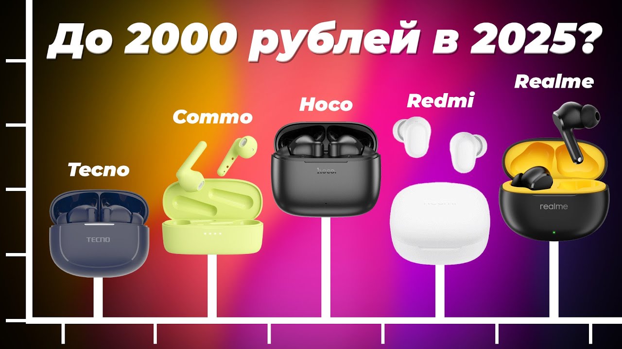 Какие выбрать беспроводные наушники до 2000 рублей? ТОП 5 рейтинг 2025 года недорогих TWS наушников