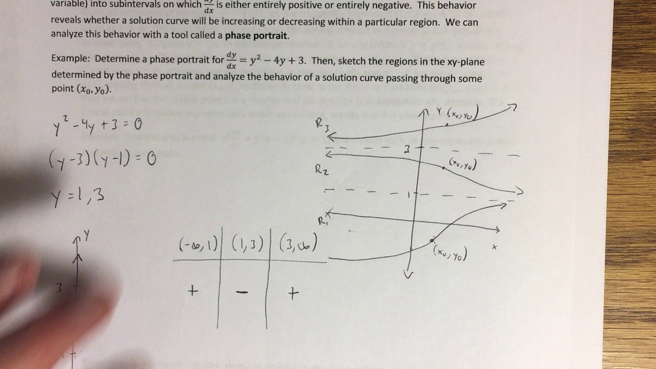 2.1 - Solutions Curves Without a Solution (Part 2)