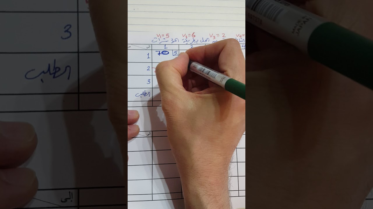 مشكلة النقل تحسين الحل بطريقة المؤشرات 2