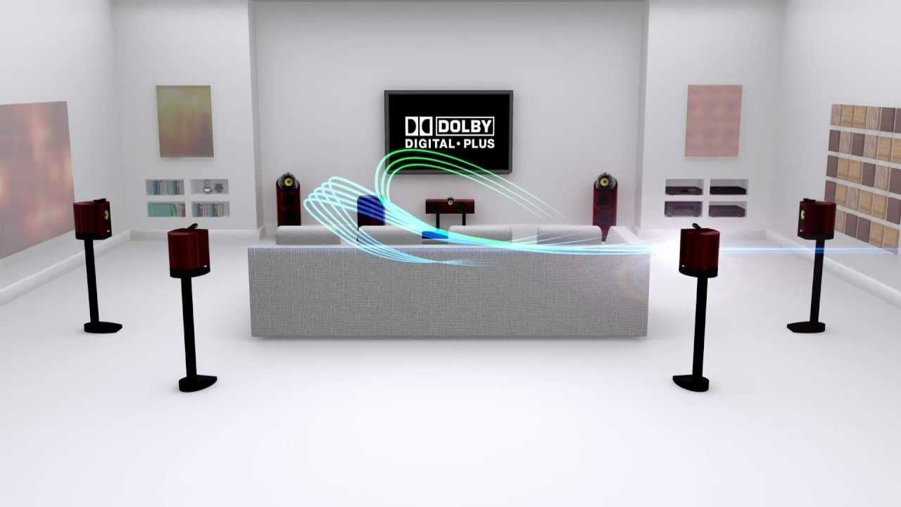 Dolby Digital Plus 7.1 Speaker Test