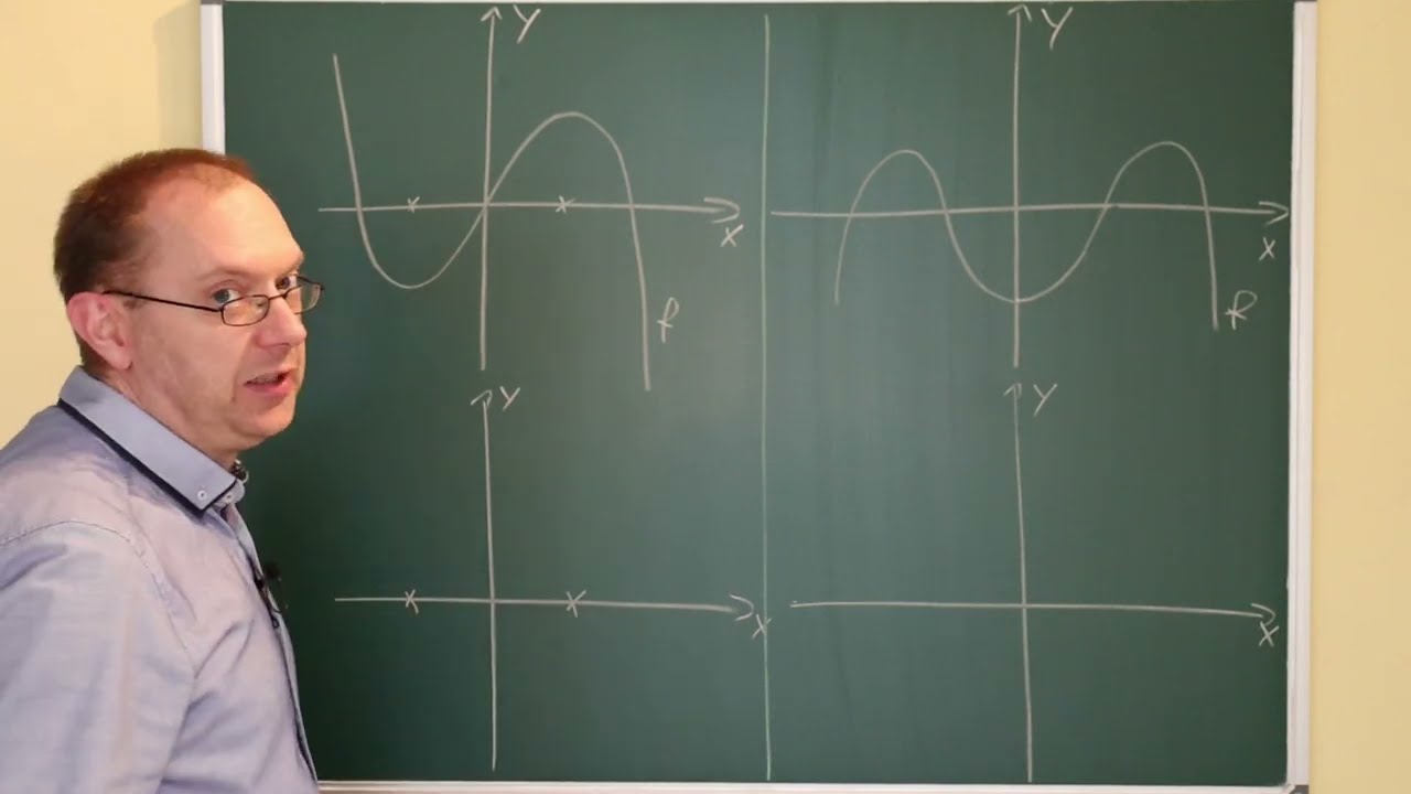 graphisches Ableiten (Ableitungsfunktion zeichnen)