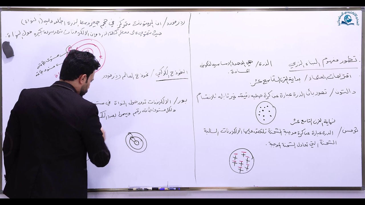 مادة الكيمياء للصف الثالث المتوسط: تطور مفهوم البناء الذري