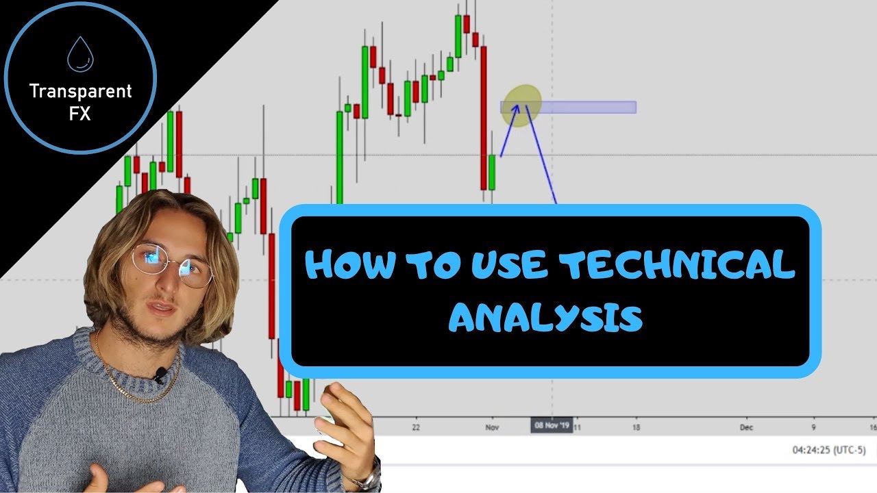 Trade Ideas: technical analysis #2