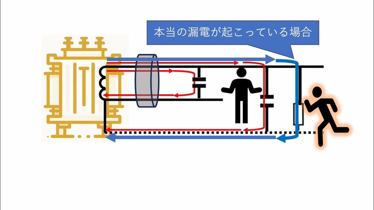 IGR絶縁測定を完全理解する！