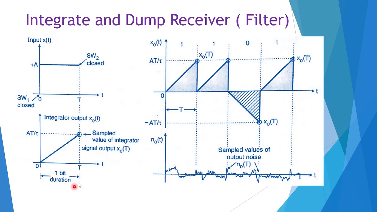 Introduction to Integrate and dump filter