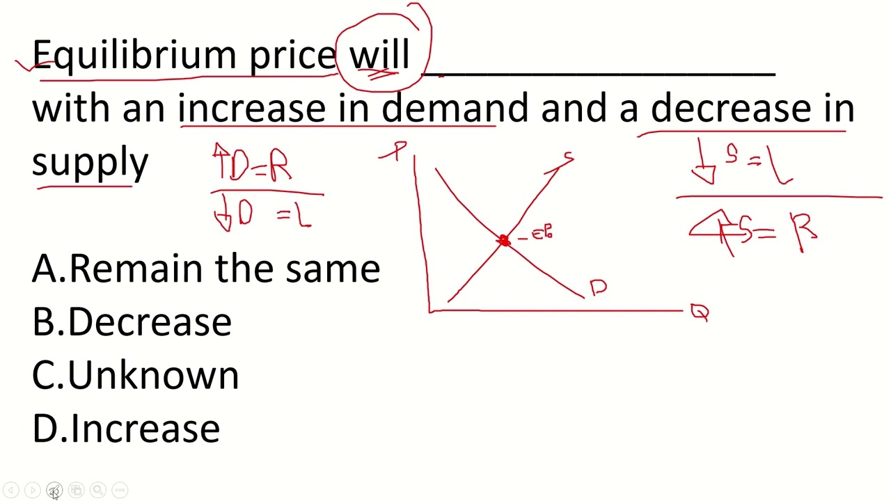 HOW TO ANSWER SITUATIONAL QUESTION ON EQUILIBRIUM PRICE