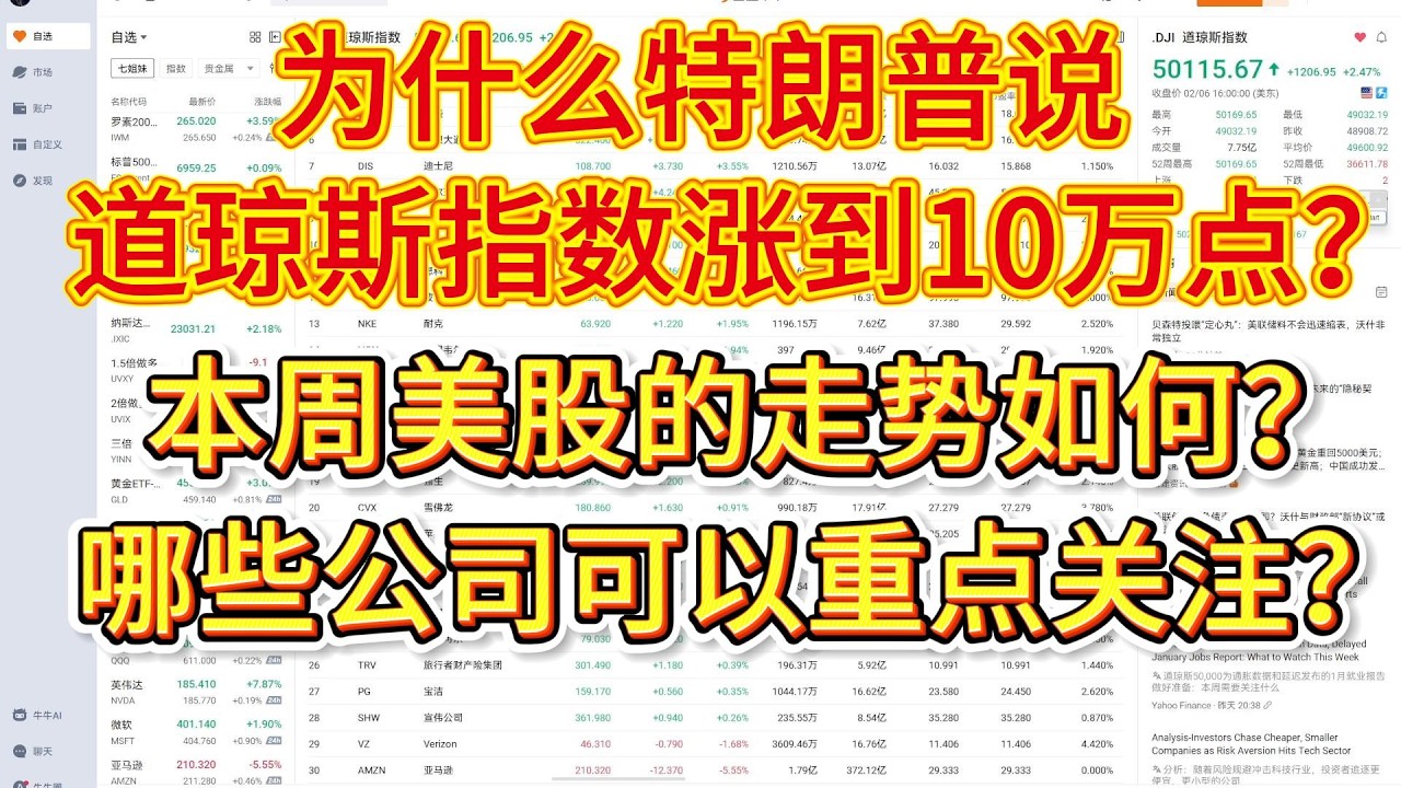 为什么特朗普说道琼斯指数要涨到10万点？本周美股的走势如何？哪些公司可以重点关注？