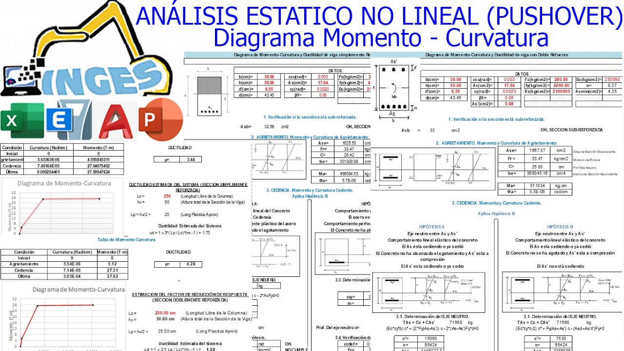 AENL  DIAGRAMA DE MOMENTO CURVATURA