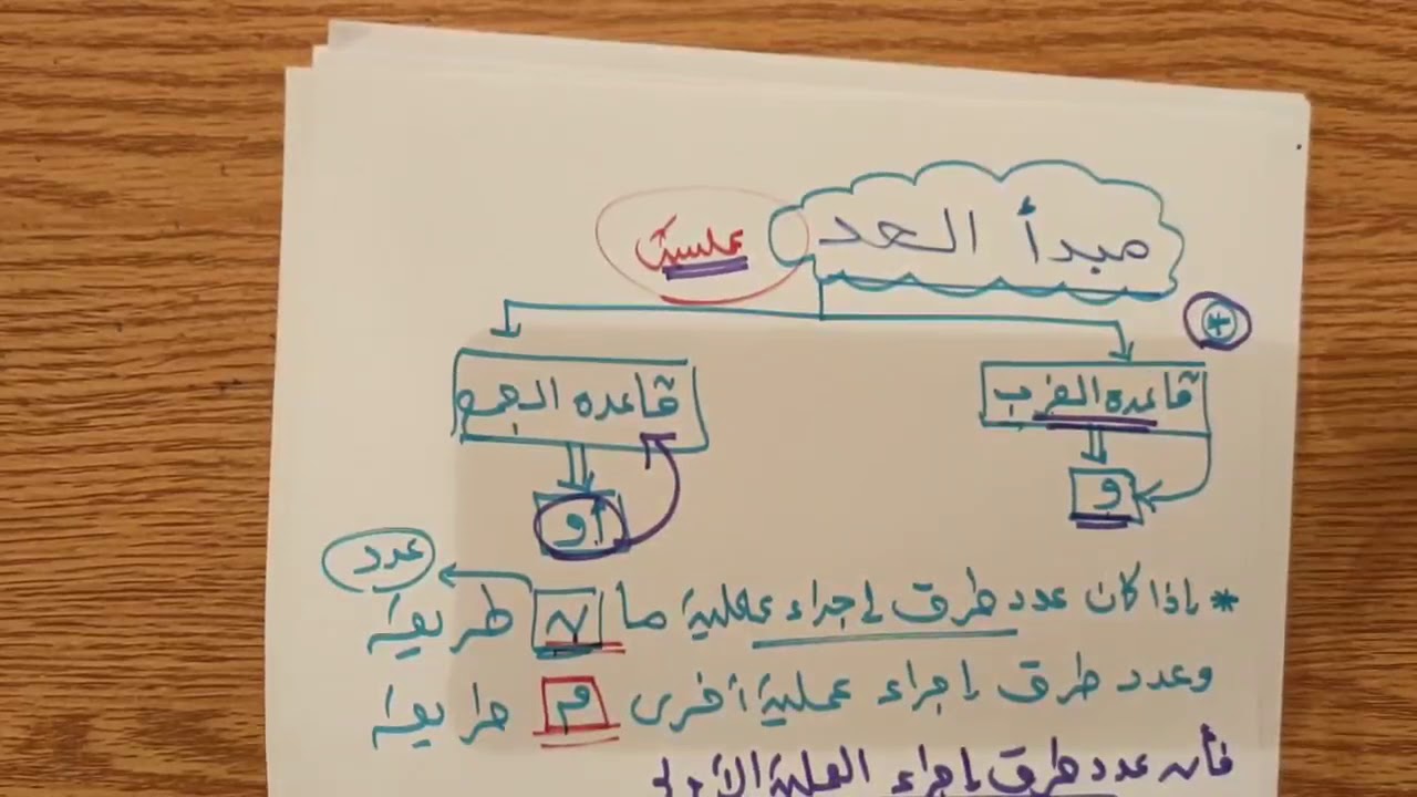 مبدأ العد الصف الثالث الثانوي