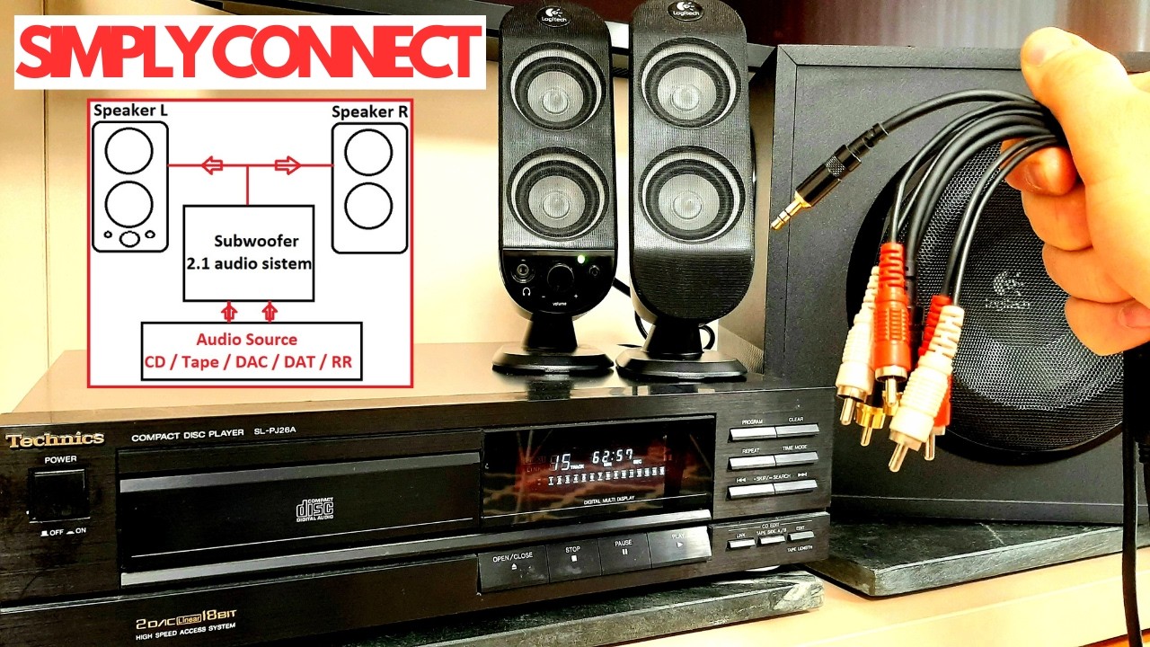 How to Connect Speakers With CD Player