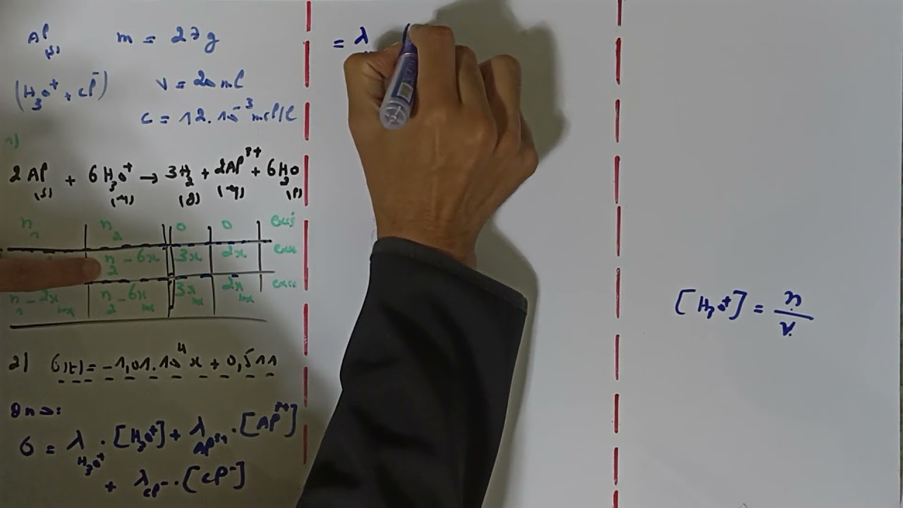 Exercice (1) - Le Suivi Temporel Par Conductimétrie