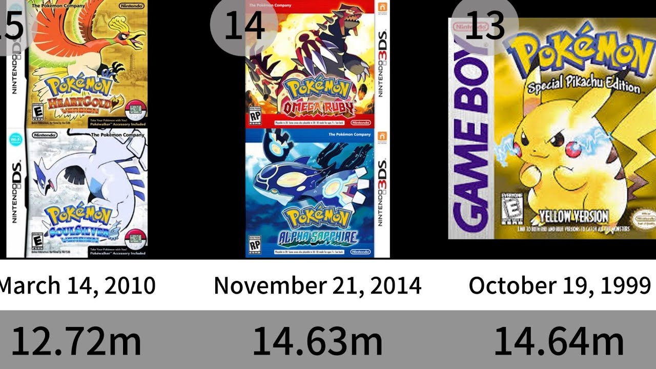 Pok&eacute;mon Games SALES RANKED! 🏆 Every Main Series Title by Copies Sold #nintendo #pokemon