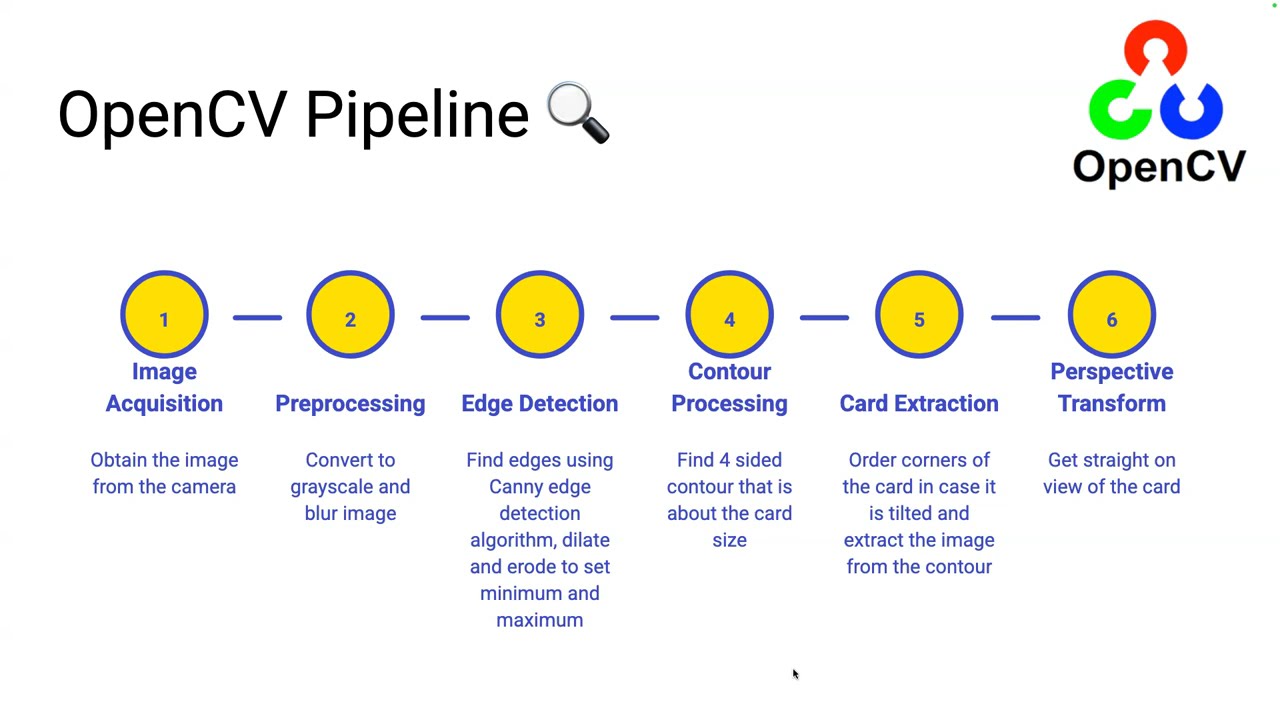 Build a Mobile Image Recognition App