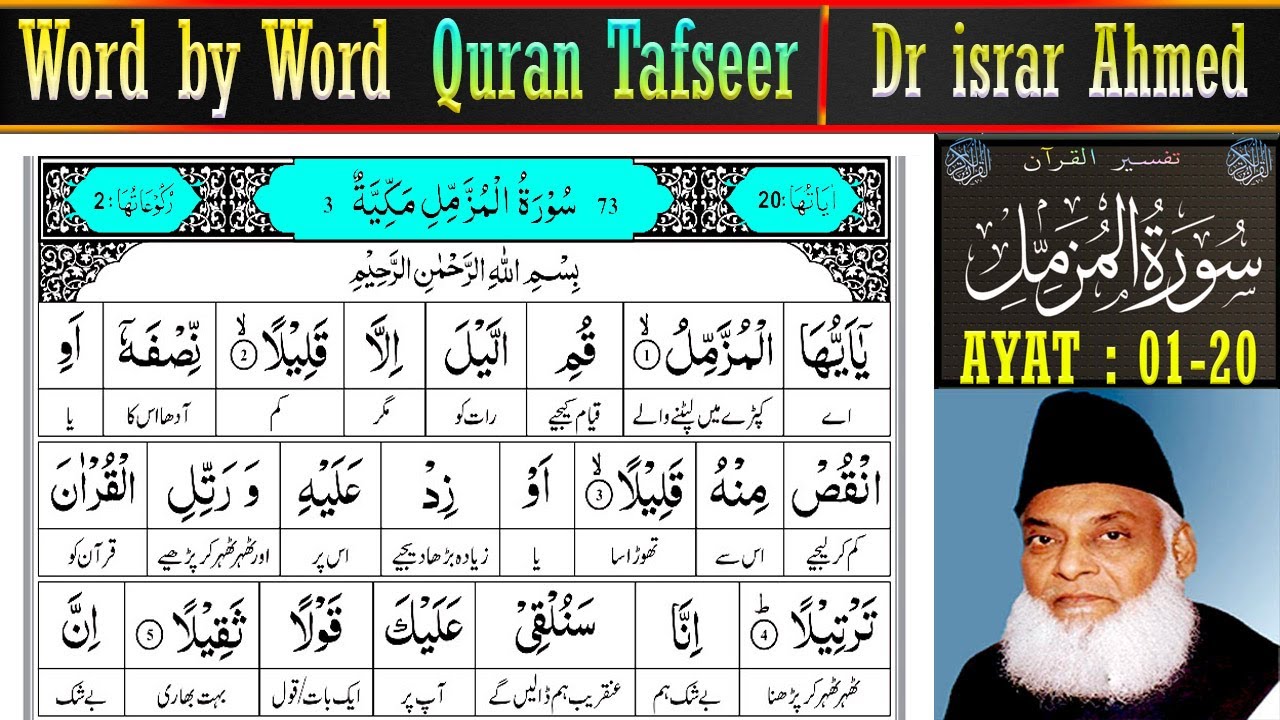 Surah Al-Muzzammil Ayat 1–20 Tafsir | Dr israr Ahmed Quran Tafseer in Urdu