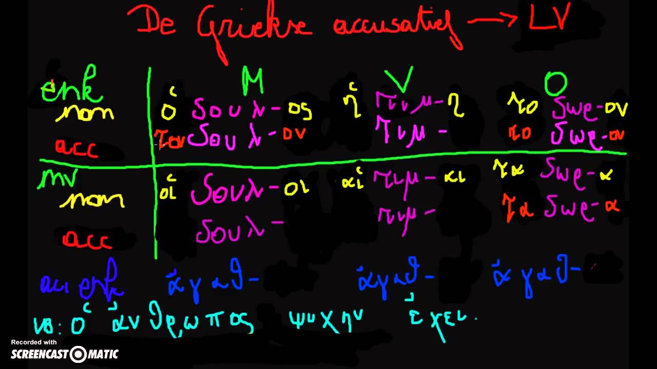 Griekse accusatief