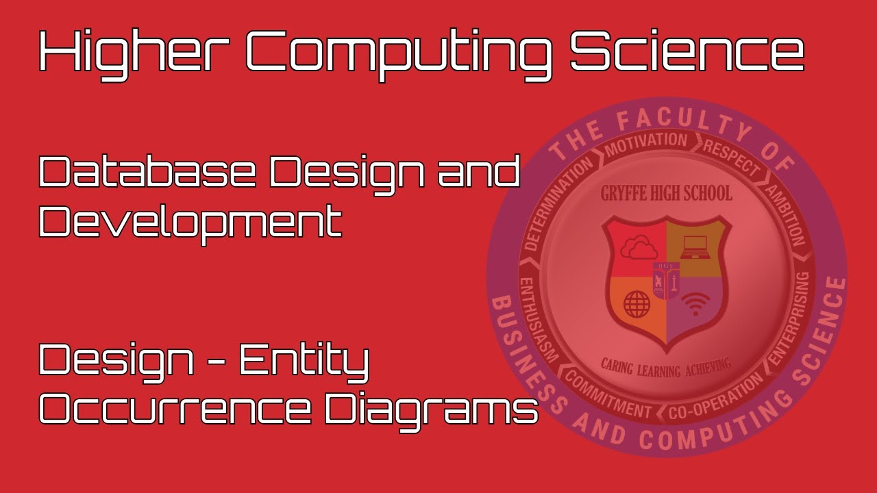 Design -  Entity Occurrence Diagrams