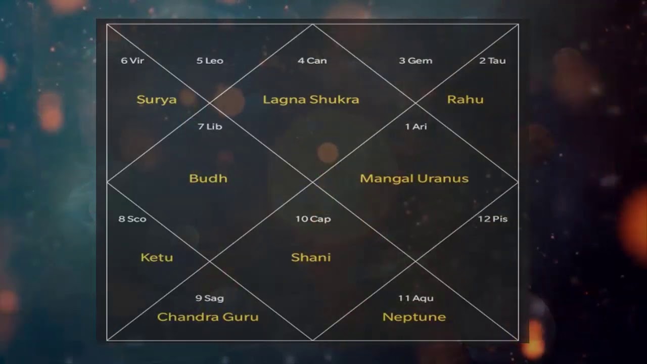Sept 2020 Predictions for all Ascendant Zodiac Signs