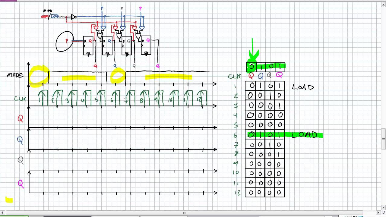 Parallel In Shift Registers