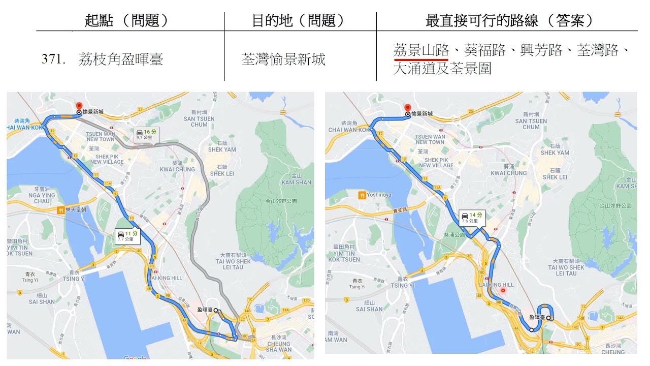 香港的士筆試乙部 (路線試題) 路線分析及應考心得