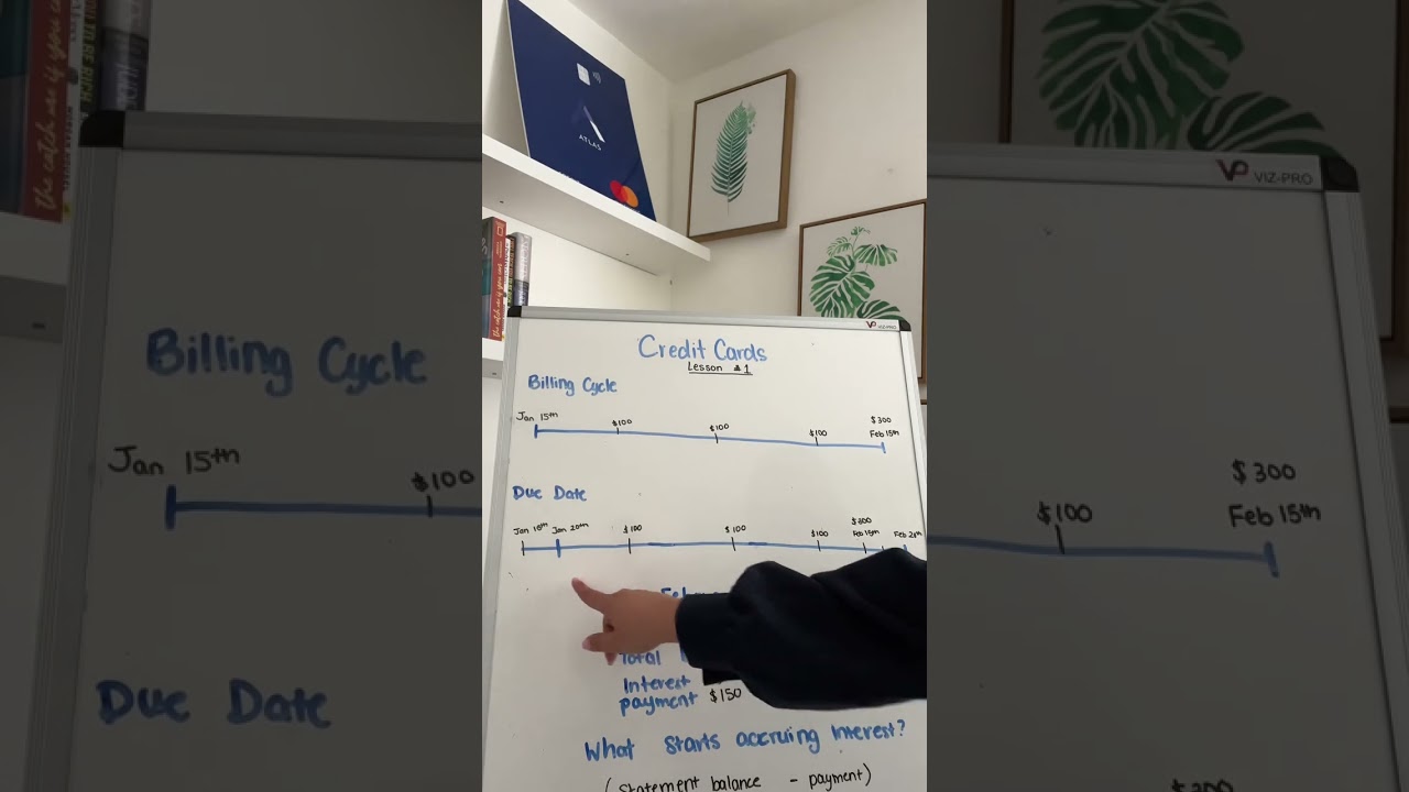 How does credit card interest work?