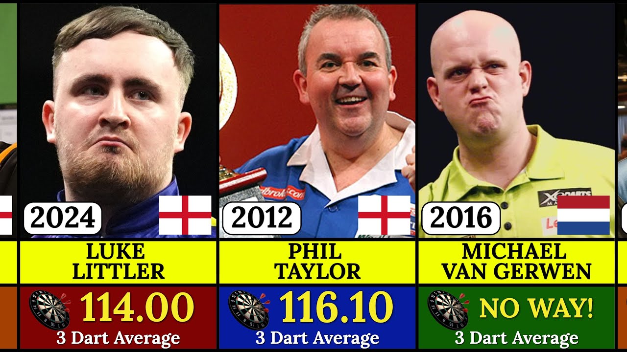 🎯 Precision Perfected: The Highest Averages in Darts History