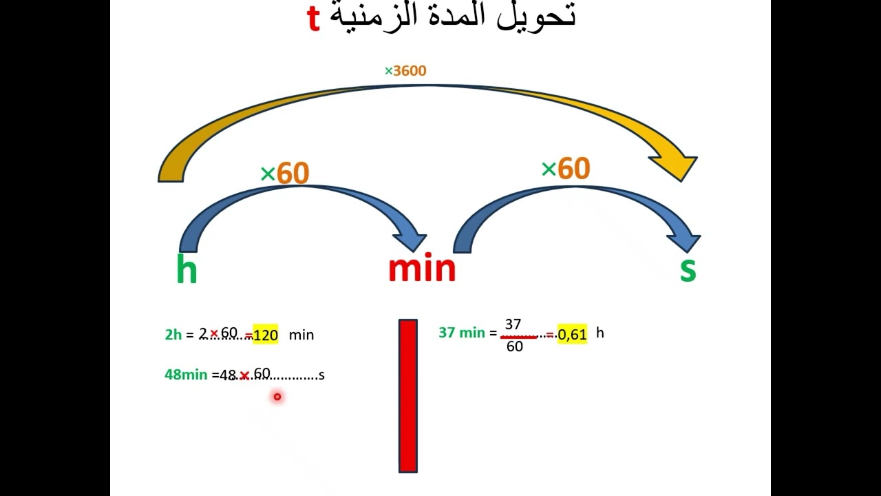 تحويل الوحدات :  المسافة , المدة الزمنية  والسرعة